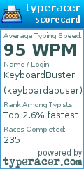 Scorecard for user keyboardabuser