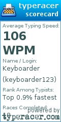 Scorecard for user keyboarder123