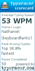 Scorecard for user keyboardfantic