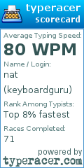 Scorecard for user keyboardguru