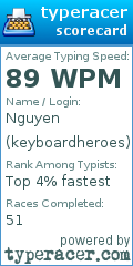 Scorecard for user keyboardheroes