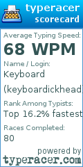 Scorecard for user keyboardickhead