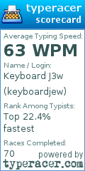 Scorecard for user keyboardjew