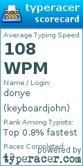 Scorecard for user keyboardjohn