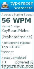 Scorecard for user keyboardmelee