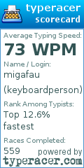 Scorecard for user keyboardperson