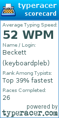 Scorecard for user keyboardpleb