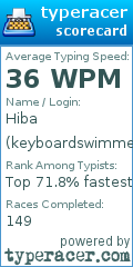 Scorecard for user keyboardswimmer