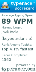 Scorecard for user keyboarduncle
