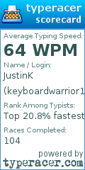 Scorecard for user keyboardwarrior101