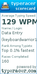 Scorecard for user keyboardwarrior12