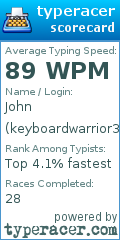 Scorecard for user keyboardwarrior32