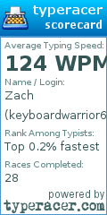 Scorecard for user keyboardwarrior6969