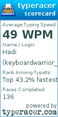 Scorecard for user keyboardwarrior_