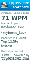 Scorecard for user keybored_kev