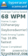 Scorecard for user keyboredworrier