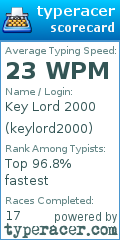 Scorecard for user keylord2000
