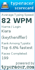 Scorecard for user keytheniffler