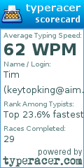 Scorecard for user keytopking@aim.com