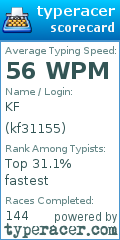 Scorecard for user kf31155