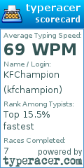 Scorecard for user kfchampion