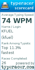 Scorecard for user kfuel