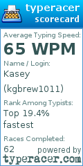 Scorecard for user kgbrew1011
