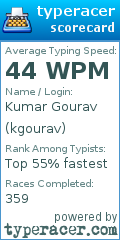 Scorecard for user kgourav