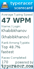 Scorecard for user khabibkhanov