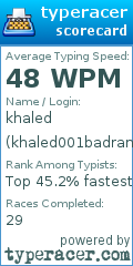 Scorecard for user khaled001badran