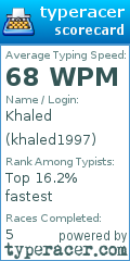 Scorecard for user khaled1997