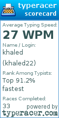 Scorecard for user khaled22