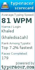 Scorecard for user khaledsa1ah
