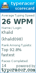 Scorecard for user khalid098