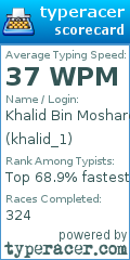 Scorecard for user khalid_1