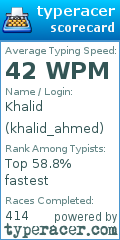 Scorecard for user khalid_ahmed