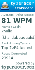 Scorecard for user khalidabououalid