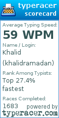 Scorecard for user khalidramadan