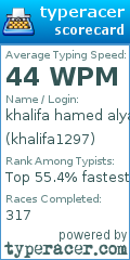 Scorecard for user khalifa1297