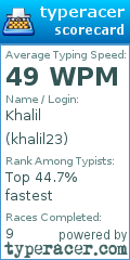 Scorecard for user khalil23