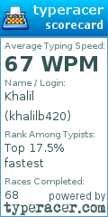 Scorecard for user khalilb420