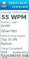 Scorecard for user khan786