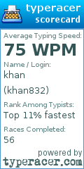 Scorecard for user khan832