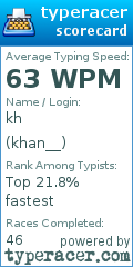 Scorecard for user khan__