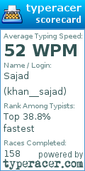 Scorecard for user khan__sajad