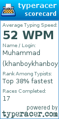 Scorecard for user khanboykhanboy