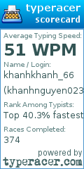 Scorecard for user khanhnguyen02311