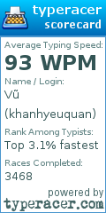 Scorecard for user khanhyeuquan