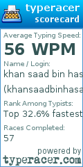 Scorecard for user khansaadbinhasan