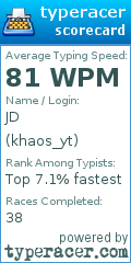 Scorecard for user khaos_yt